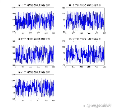 【光纤通信】光纤光栅传感网接入GPON的matlab仿真_光纤通信_07